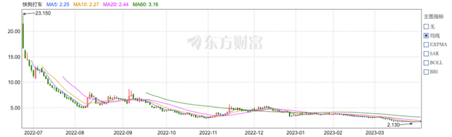 货拉拉年入10亿美圆冲刺IPO，背后是德州扑克手的又一场豪赌？