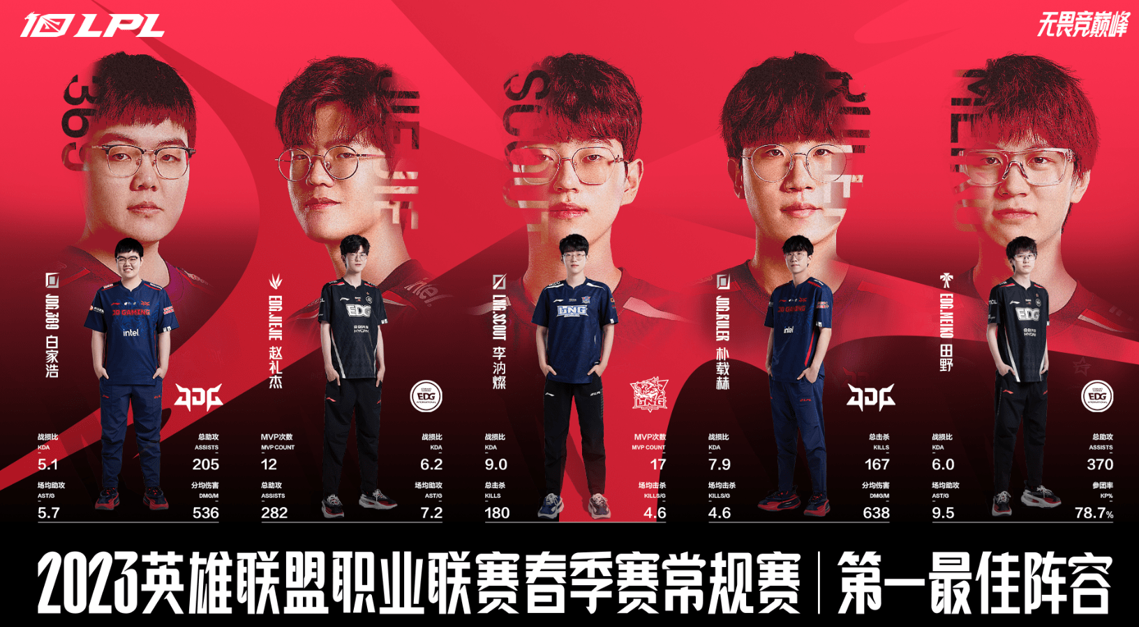 TheShy排位怒斥大黄！外媒评选LOL史十大辅助