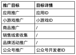 腾讯搜刮告白操做攻略指南