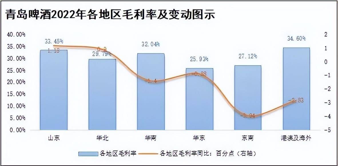 决策要点｜读懂青岛啤酒，看看那七条