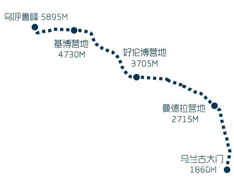 通俗人最容易攀登的世界之最 “非洲更高山脉”乞力马扎罗｜坦桑尼亚旅游攻略