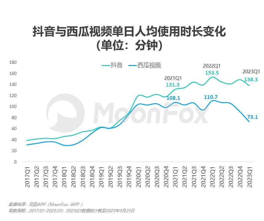 种了西瓜，再种青桃，抖音中长视频此次能否开花成果？