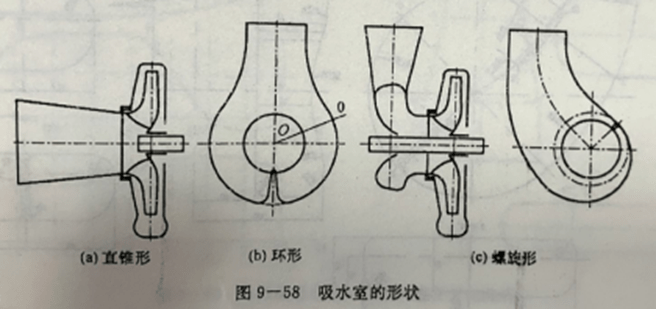 自吸磁力泵曲销厂家分享吸水室设想对泵运行的影响