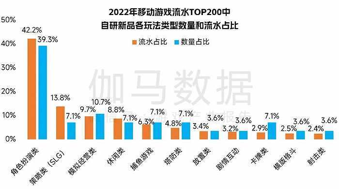 中国游戏企业研发合作力陈述：自研游戏收入同比下降13.07%，企业顺境中谋开展