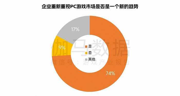 中国游戏企业研发合作力陈述：自研游戏收入同比下降13.07%，企业顺境中谋开展