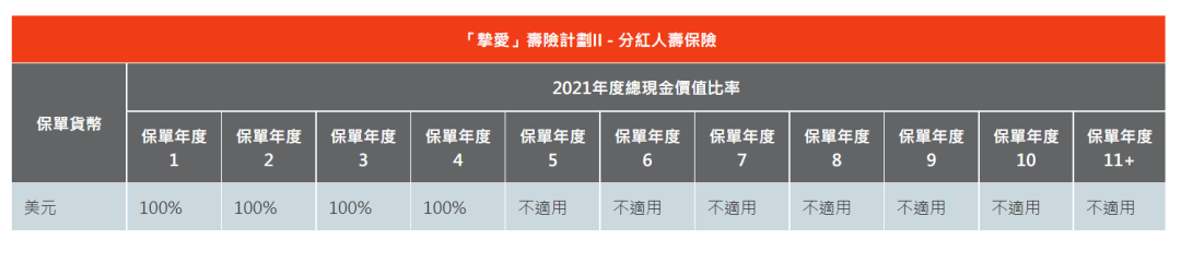 2023年香港各保险公司 “分红实现率”