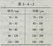 自吸磁力泵厂家分享：磁力泵的检修内容