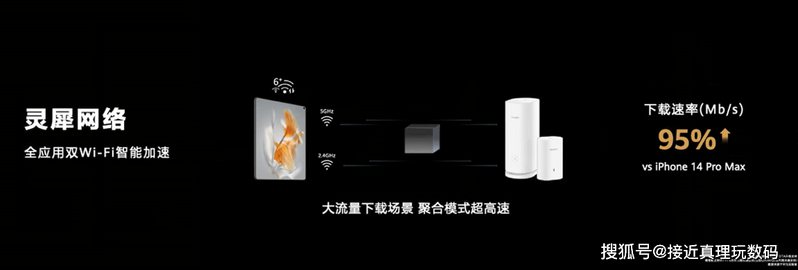 灵犀双WiFi，打造“全应用”无卡顿智能加速