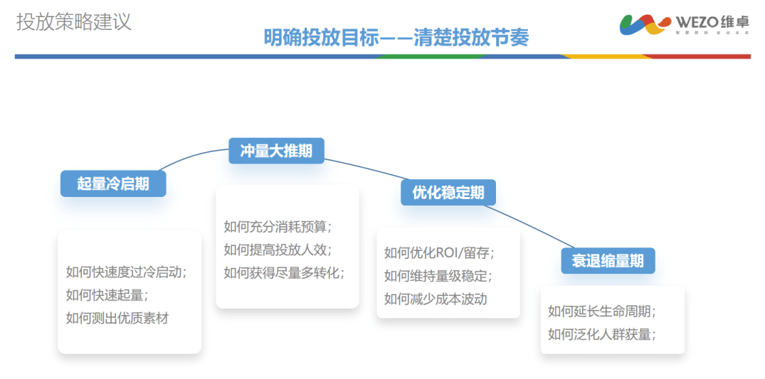 维卓优化专家带你深度解读泛娱乐产物流量增长奥妙，必然要保藏！