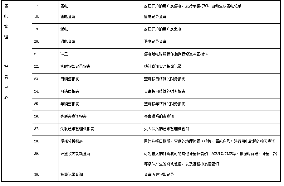 欣雅汇生活广场长途预付费系统平台的设想与应用