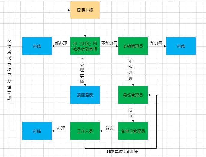 焦点|“在县经济”：县域数字经济发展新思路