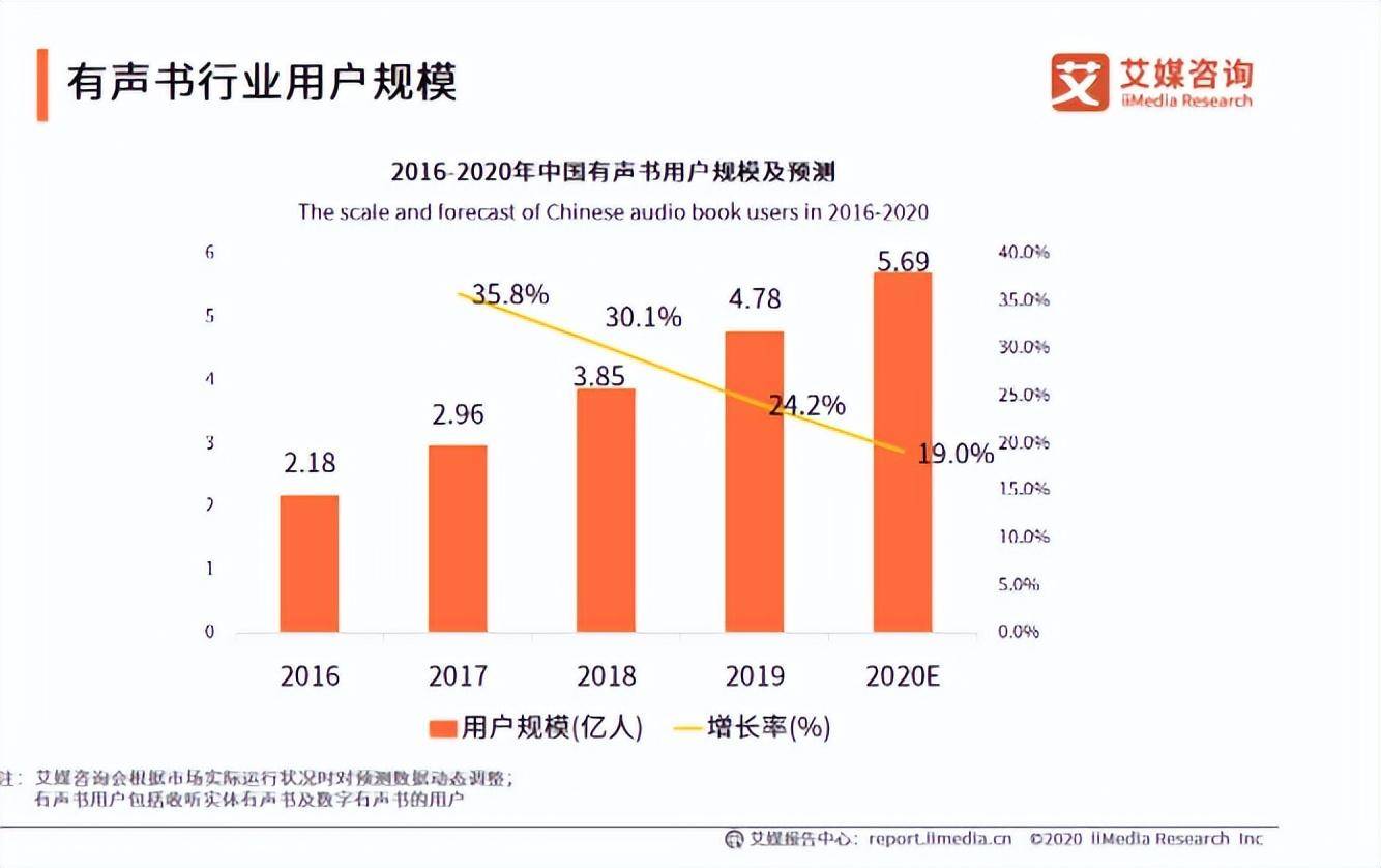 专业配音课培训愈发炽热，有声人才的“争夺战”已经打响