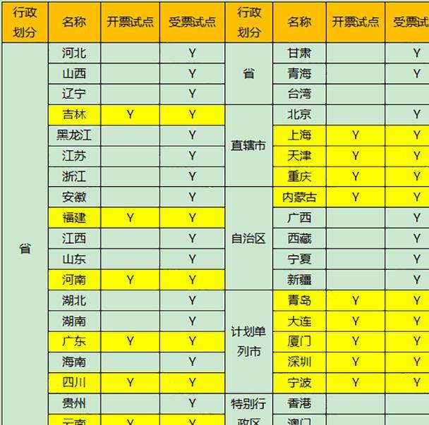 火车票报销，将变！四部分明白：数电票来了，已在部门企业试点！