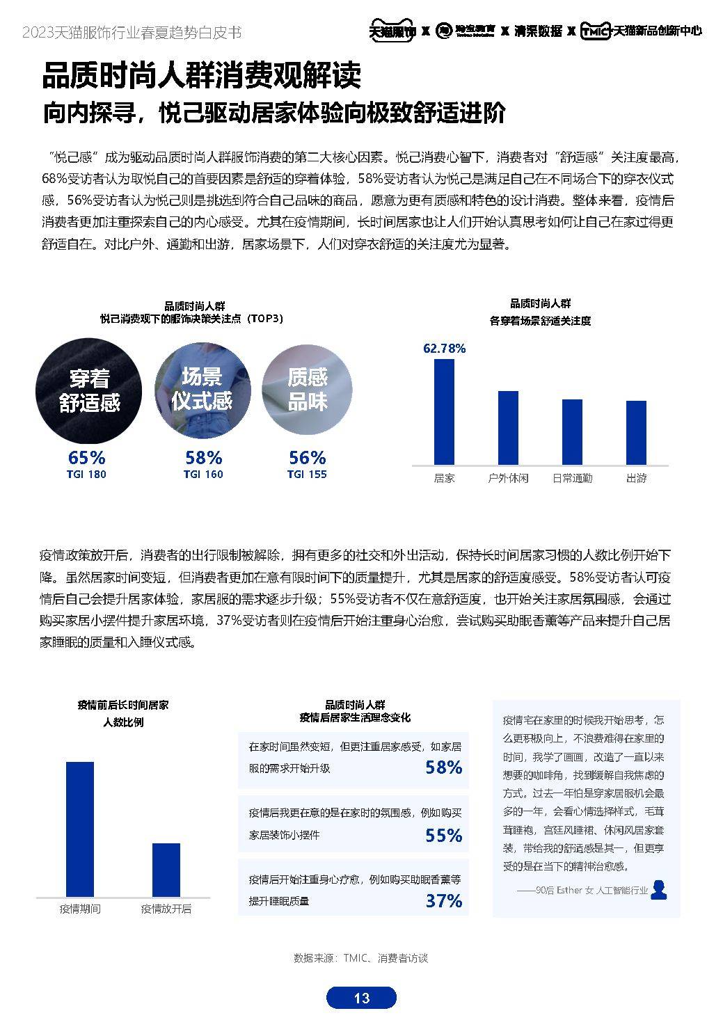 2023天猫服饰行业春夏趋向白皮书（附下载）