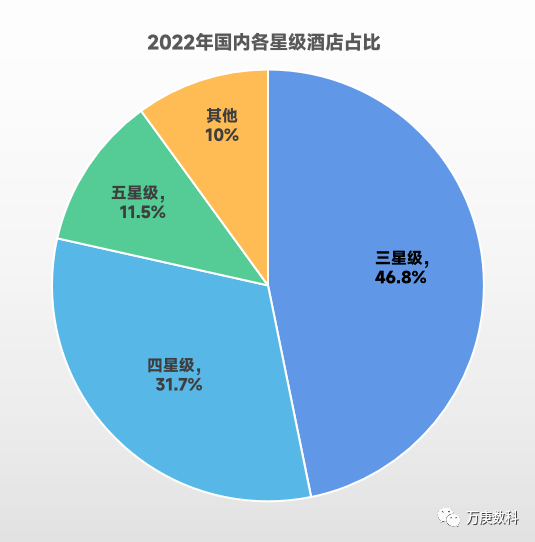 皇冠体育APP浅析我国酒店行业近状及趋势(图8)