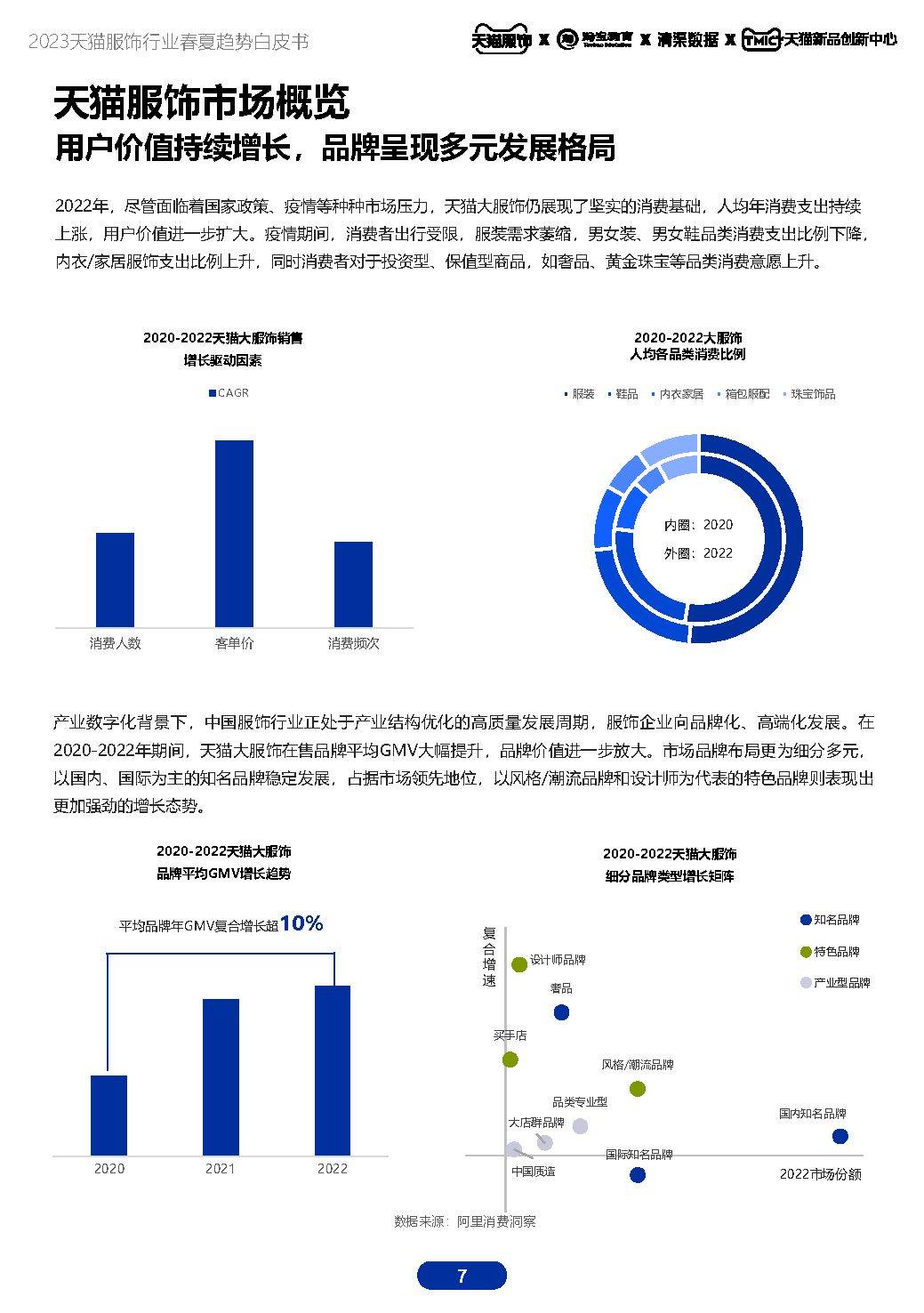 2023天猫服饰行业春夏趋向白皮书（附下载）