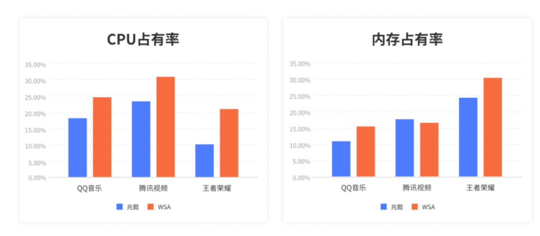 简洁适用的安卓模仿器，兆懿软件体验