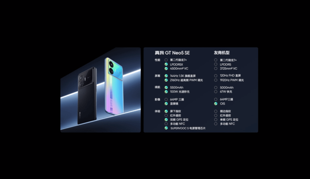 实我GT Neo5 SE新品发布会回忆