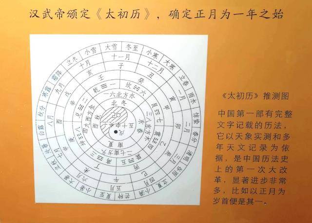 《太初历》成为可能，也只是可能。再来说“千年难遇闰腊月”“阴阳合历