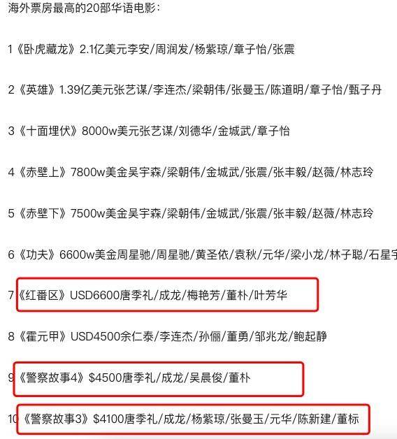 四部片子票房加起来不敷10亿，成龙实的能够考虑只做幕后了