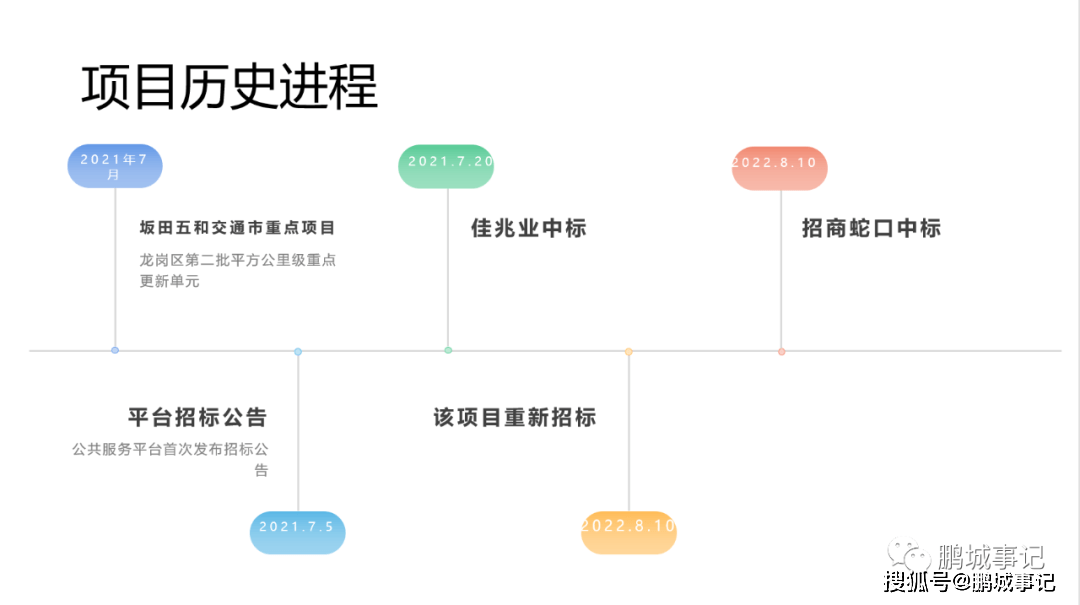 龙岗坂田五和枢纽旧改最新停顿