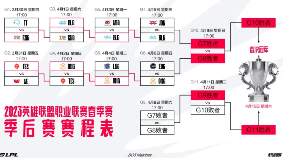 时隔九年三收全华班闯入LPL四强！网友：亚运会名额预选赛！