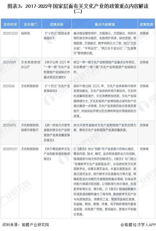 【行业前瞻】2023-2028年中国文化财产开展阐发