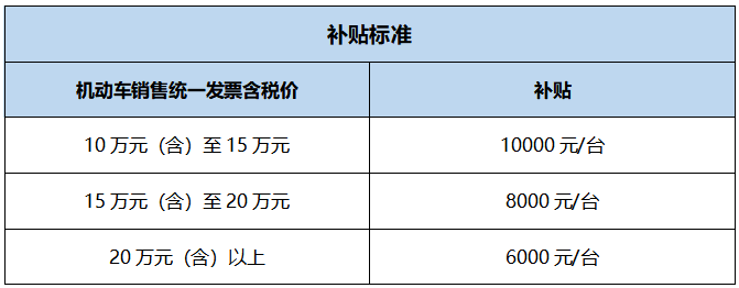 广州推处所补助，广汽传祺同步加码，GS8推5年10次免费调养！