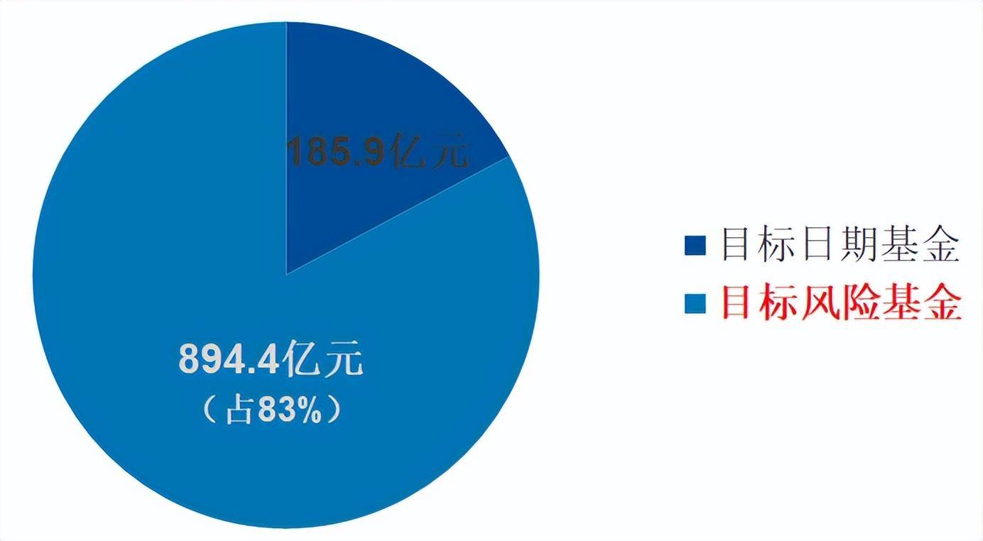 投教小课堂：养老目的风险基金该怎么选？