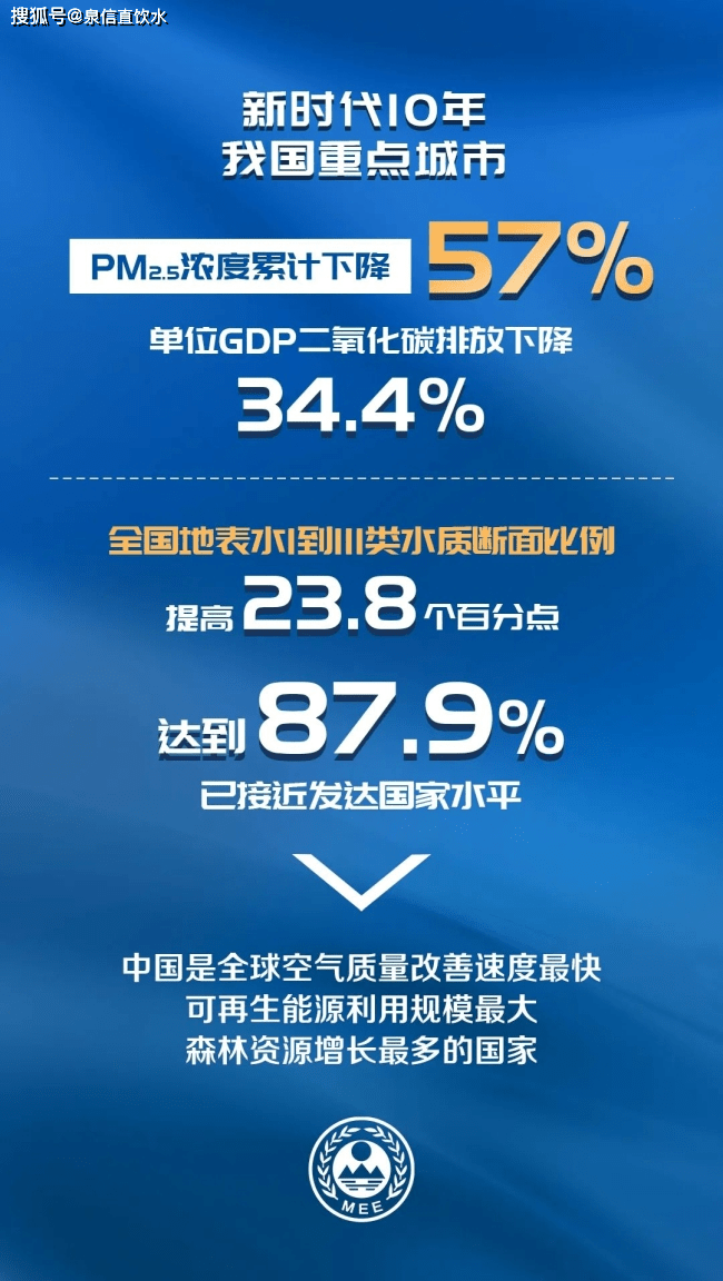 水污染的原因事实有哪些？