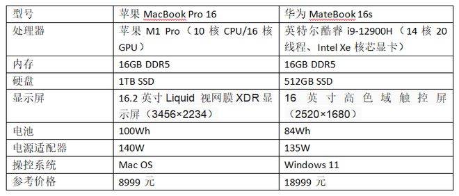 苹果M芯片并不是神话｜华为MateBook 16s VS苹果MacBook Pro 16面临面