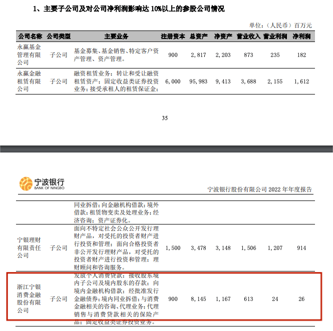 宁银消金：2022年下半年扭亏，员工数环比增加618%