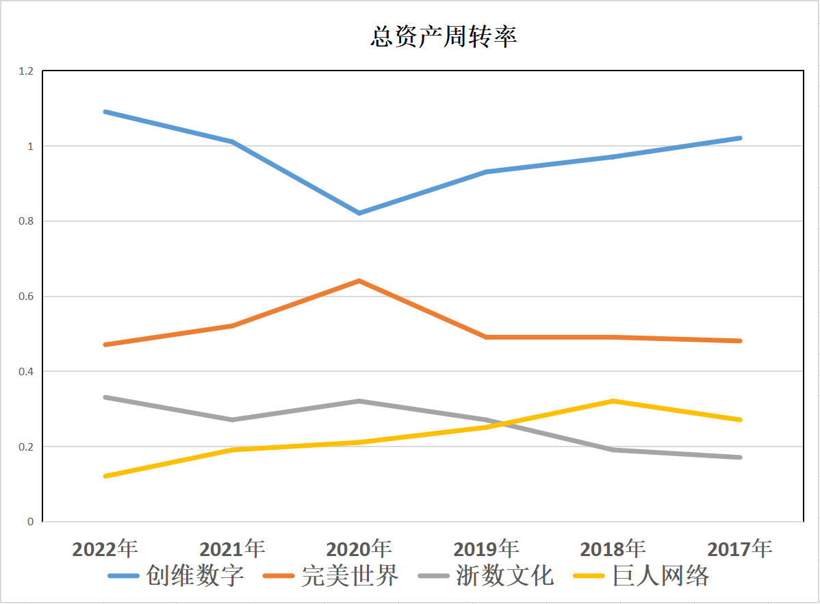 云游戏：创维数字、完美世界、浙数文化、巨人收集，谁含金量更高