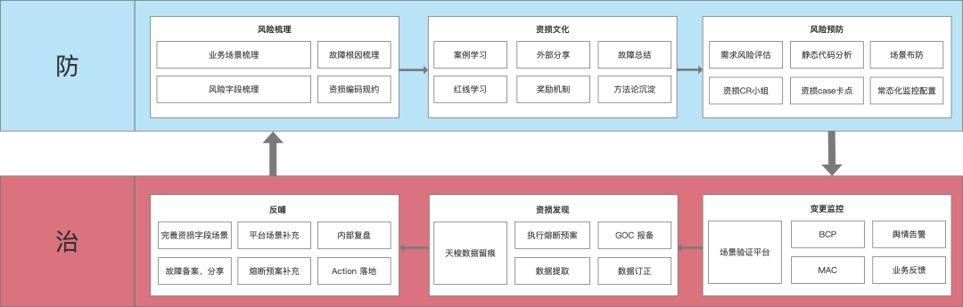 聊一聊若何做好垂曲域不变性