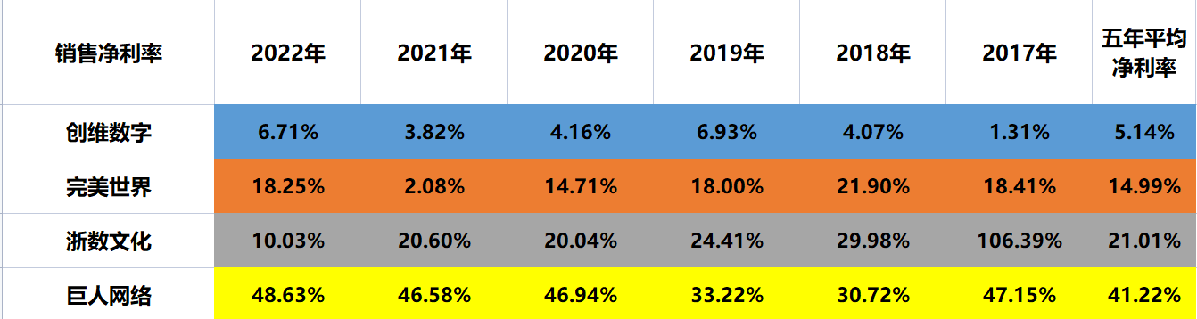 云游戏：创维数字、完美世界、浙数文化、巨人收集，谁含金量更高