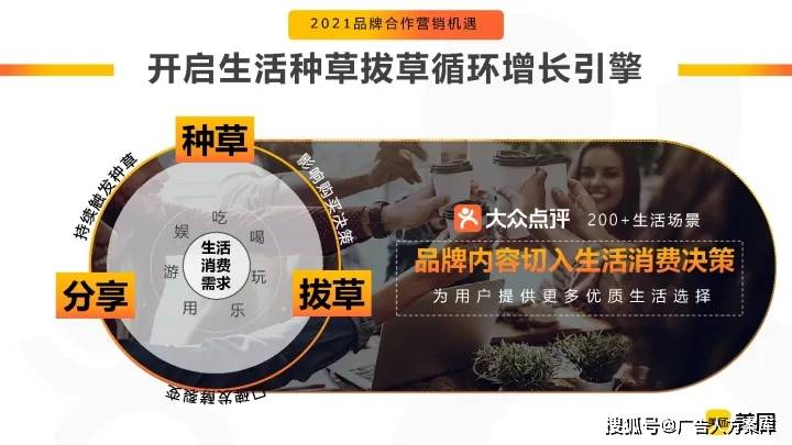 2021美团群众点评APP品牌营销通案