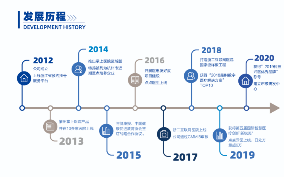 特扬安康开创人王雪峰：医疗信息化建立为公司次要盈利点