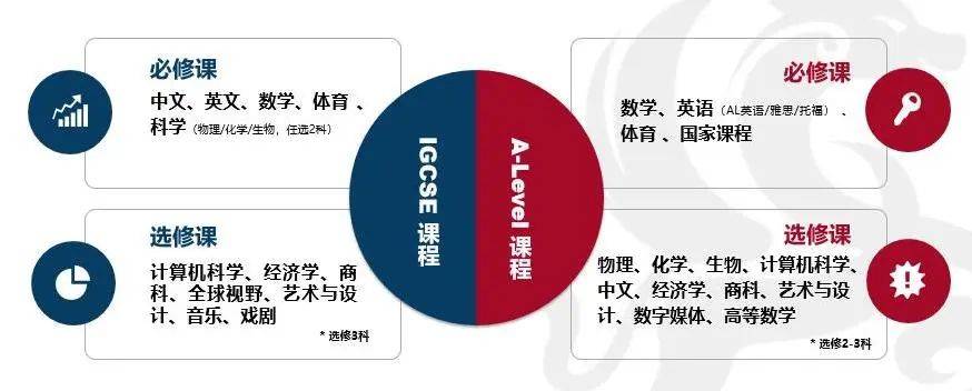 上海国际学校排名|喜报！宏文学校高中部offer数再立异高！