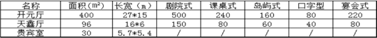 江西大型会议场合保举