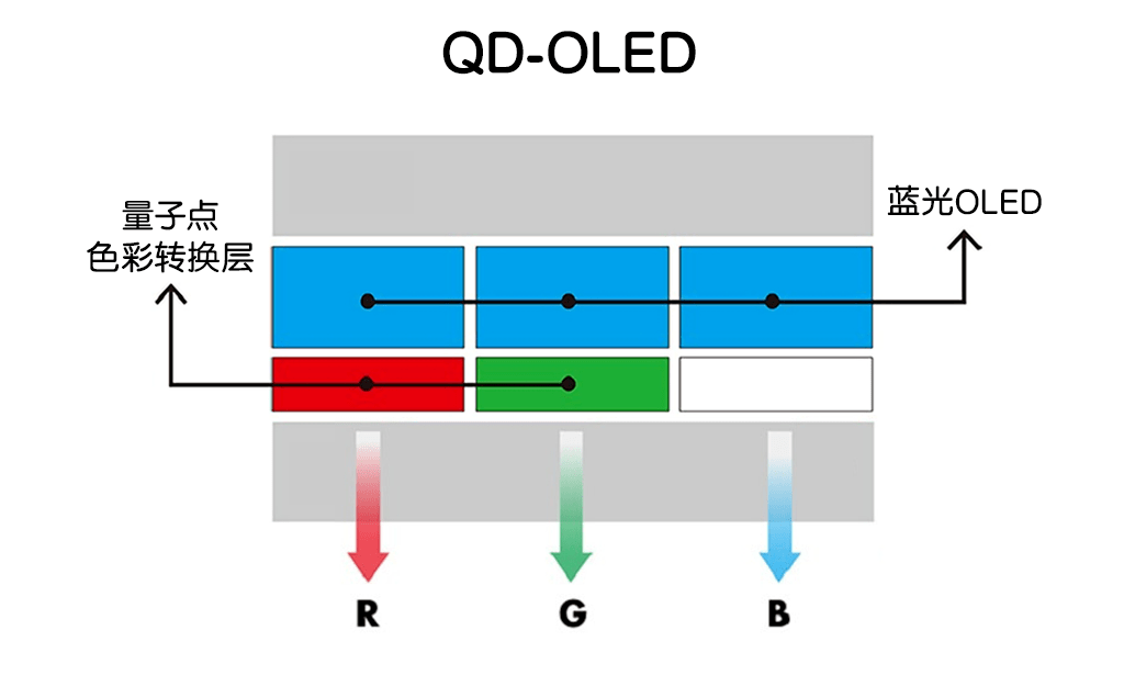 上海徐汇承平洋外星人保举QD-OLED 到底好在哪