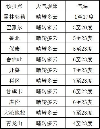 通辽市将迎大范围大风沙尘天气！