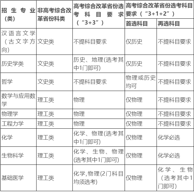 规定笔试合格线：四川大学2023年强基方案简章及政策阐发