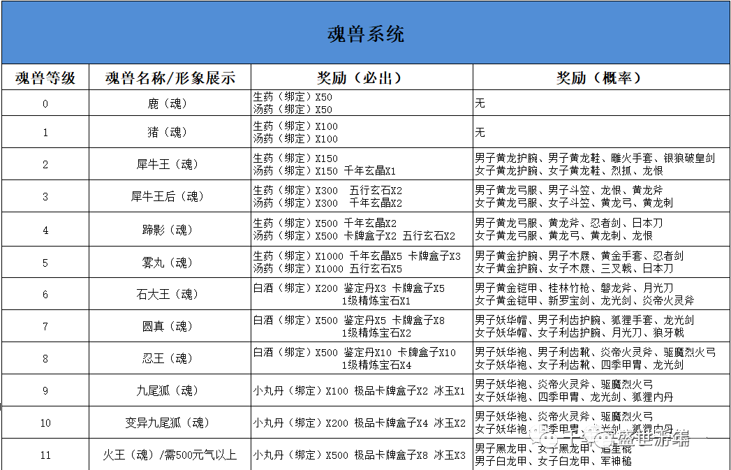 千年3手游魂兽监狱副本如何进入及游戏弄法攻略大全