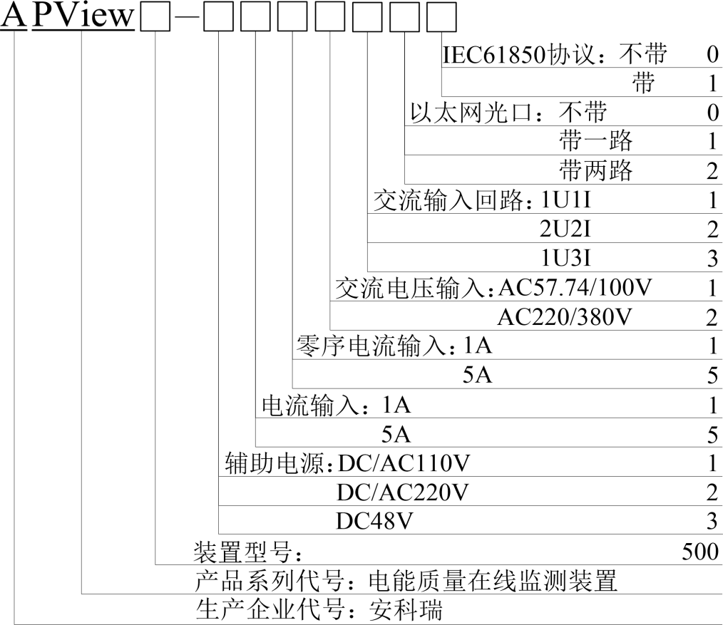 电能量量在线监测安装在散布式光伏行业的应用——安科瑞谭永飞