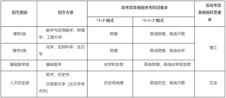 笔试变初试，无确认环节：浙江大学2023年强基方案简章及政策阐发