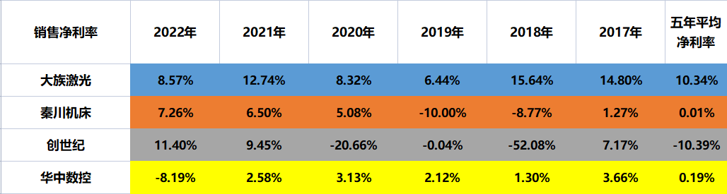 工业母机：大族激光、秦川机床、创世纪、华中数控，谁含金量更高