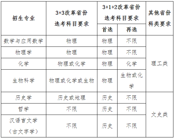 只面试：南开大学2023年强基方案简章及政策阐发