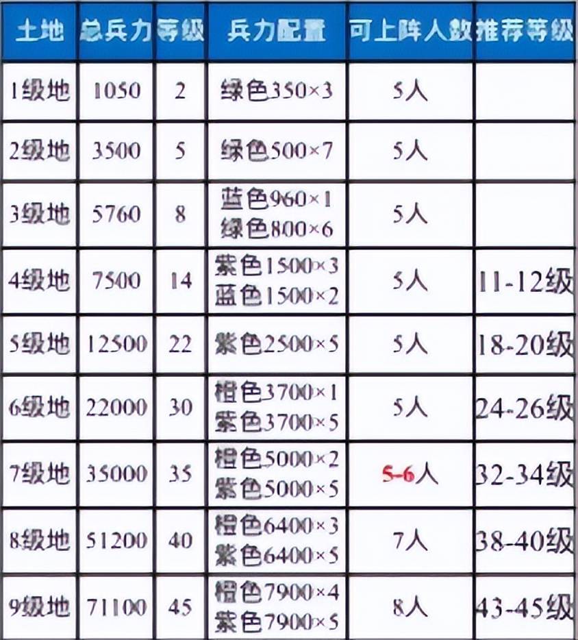 《三国志·战棋版》资本汇总，资本持续获取建议