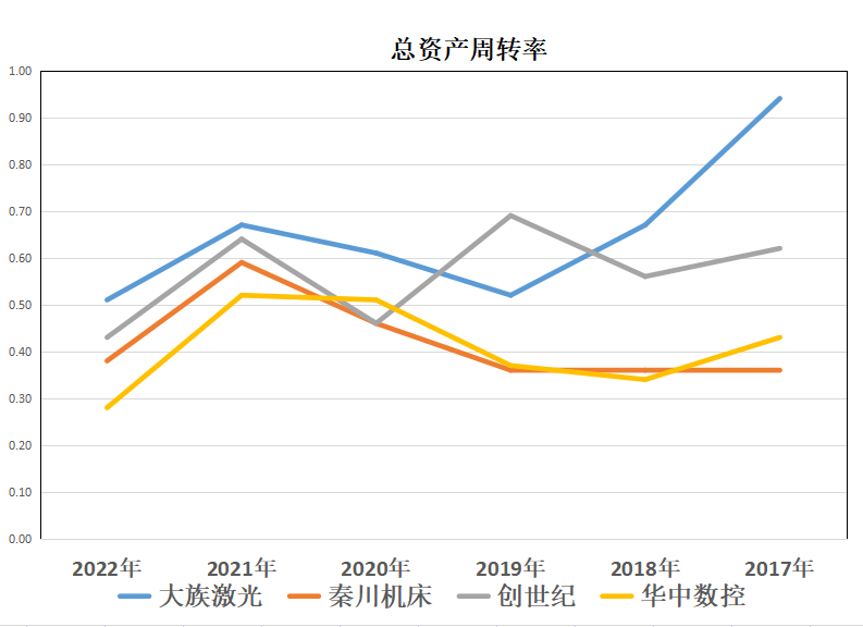 工业母机：大族激光、秦川机床、创世纪、华中数控，谁含金量更高