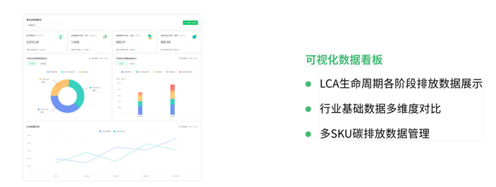 没有量化就没有办理，碳阻迹如许鞭策双碳目的的实现